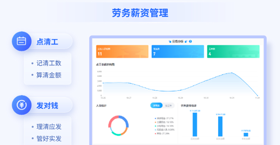  如何組建工程勞務(wù)風險的數(shù)字...