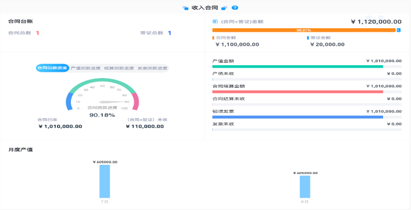 建筑工程總包項目管理系統(tǒng)