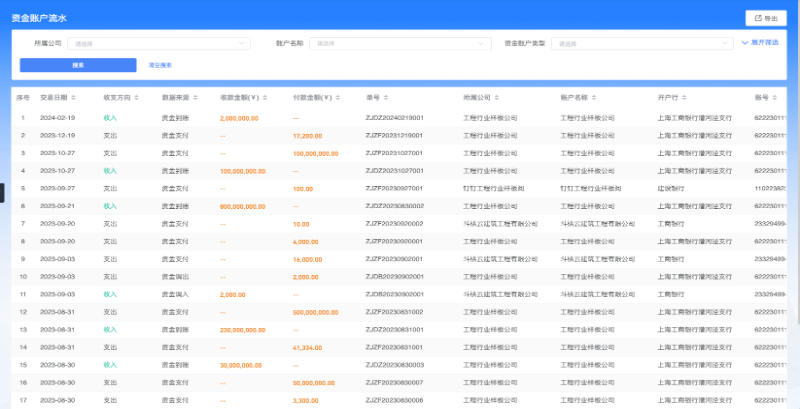建筑工程總包項目管理系統(tǒng)