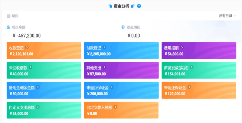 建筑現(xiàn)場管理軟件