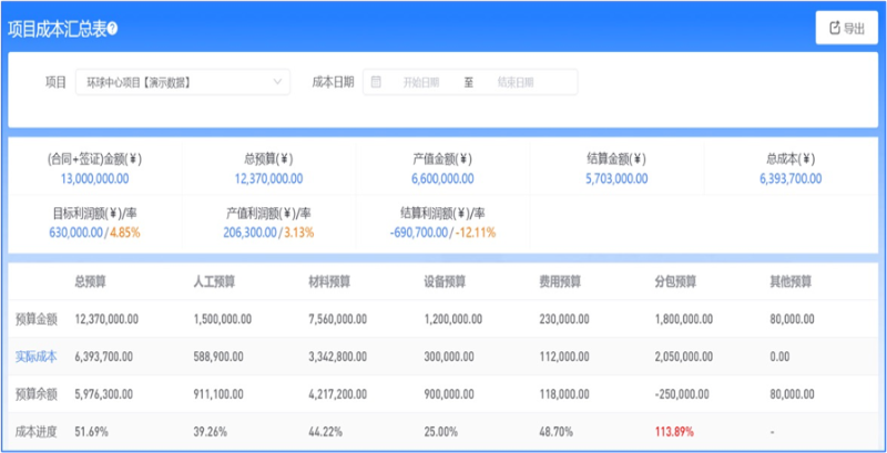 數(shù)字化建筑工程管理平臺